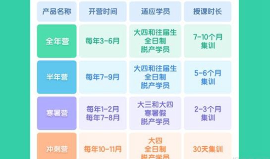 贵阳新东方考研