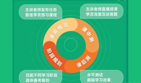 新东方考研