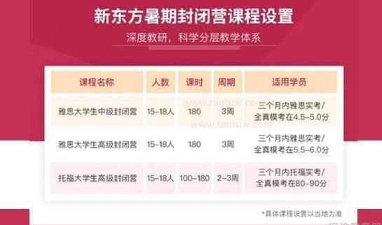 贵阳雅思培训机构哪家好