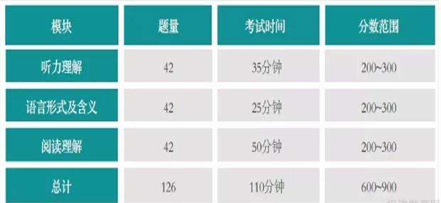 杭州新东方英语