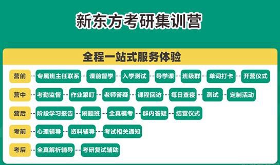 贵阳新东方考研
