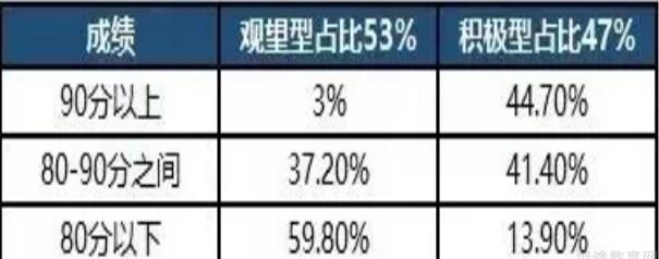 郑州新东方优能1对1