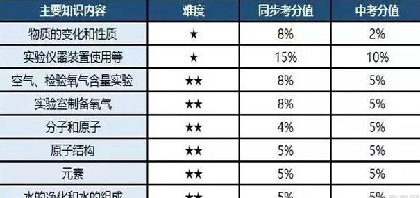 郑州新东方优能1对1