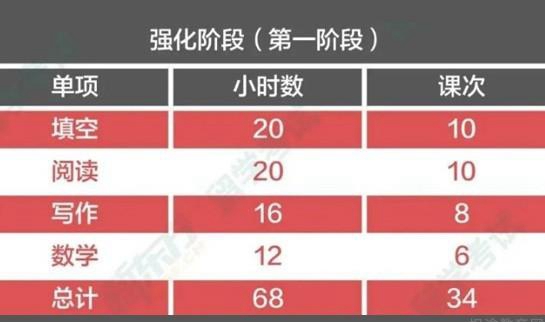 大连新东方GRE课程安排