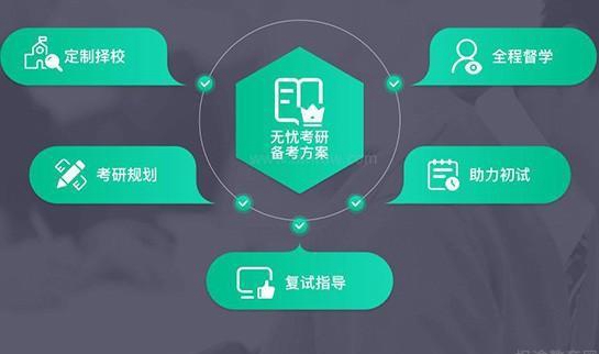 新东方考研