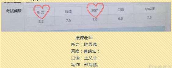 大连新东方学校