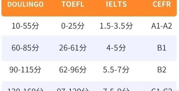 苏州新东方英语多邻国考试成绩对比