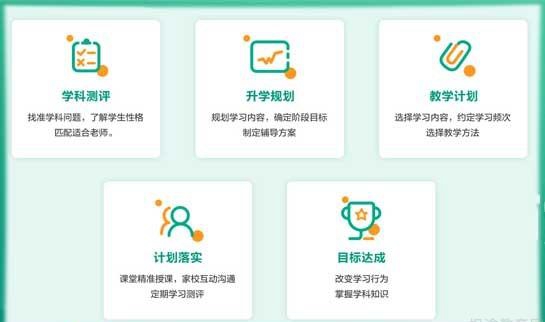 新东方英语