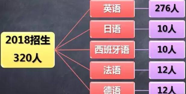 郑州新东方泡泡少儿教育