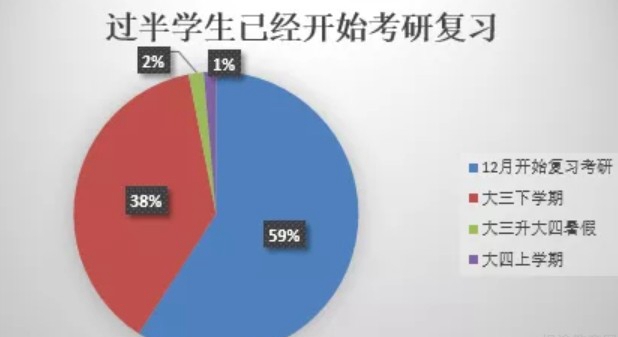 上海新东方考研英语