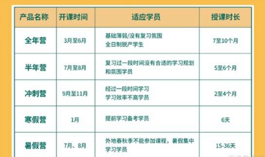 南京新东方考研