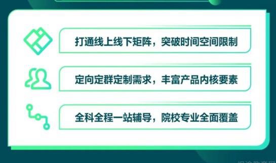 天津新东方考研无忧计划