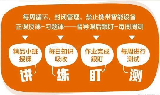 郑州新东方高中