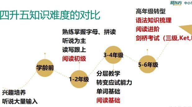 郑州新东方小学