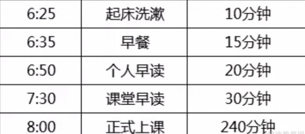 部分时间表