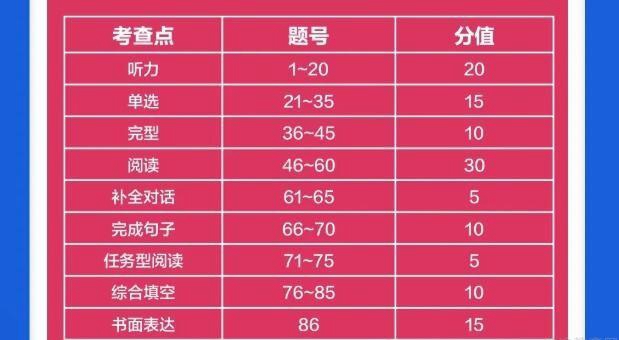 郑州新东方优能1对1