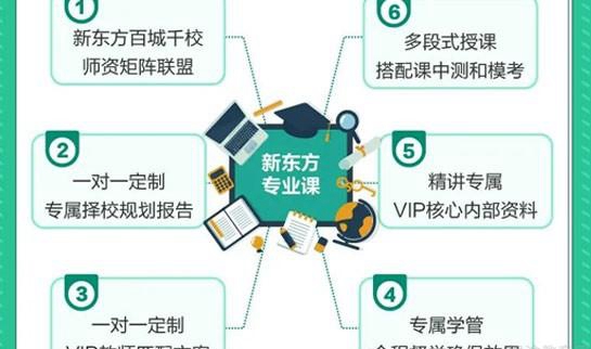 南京新东方考研