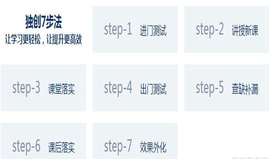郑州新东方中小学一对一