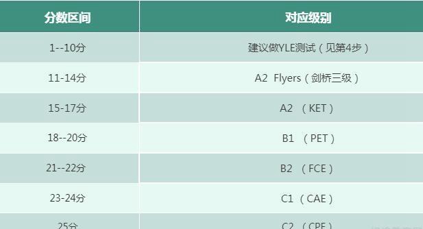 郑州新东方剑桥英语