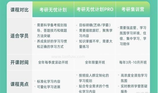 贵阳新东方考研授课内容