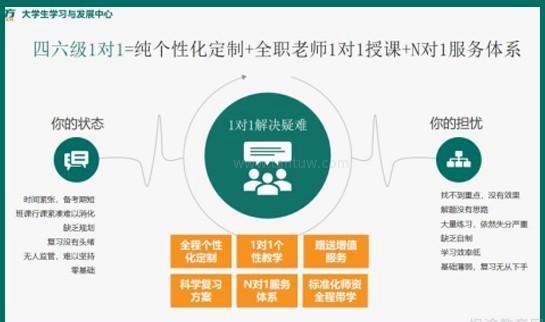 新东方服务