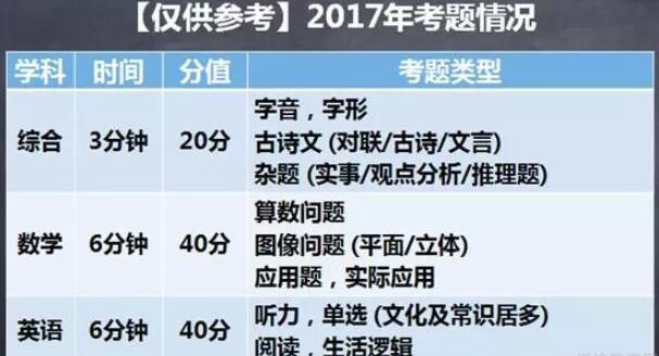 郑州新东方泡泡少儿教育