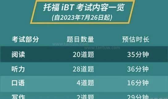大连新东方英语