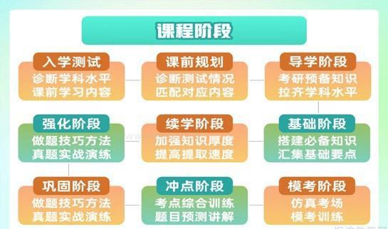 新东方考研