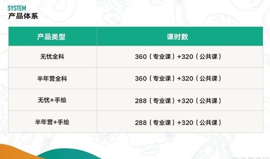 天津新东方学校