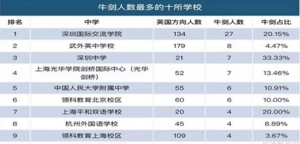 杭州国际学科课程