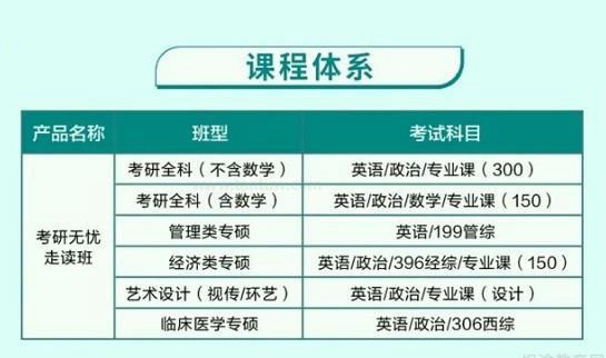 新东方考研