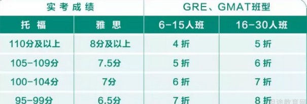 大连新东方英语