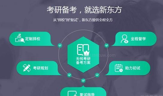 新东方考研