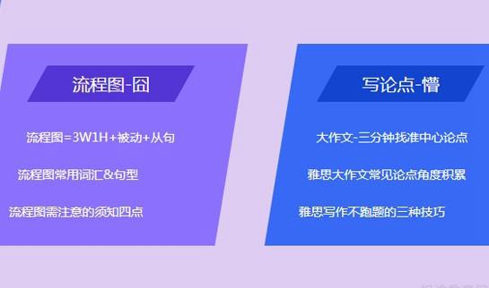 杭州新东方雅思