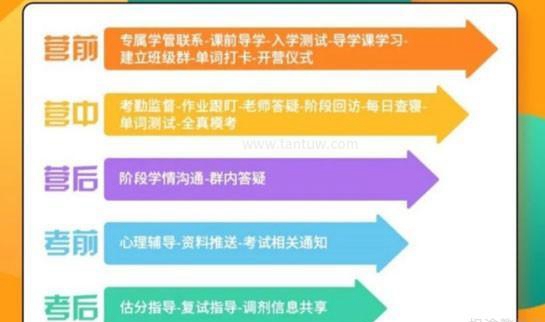 新东方考研24集训营