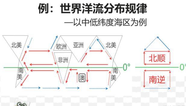 郑州新东方优能线上课