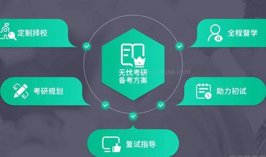 天津新东方考研