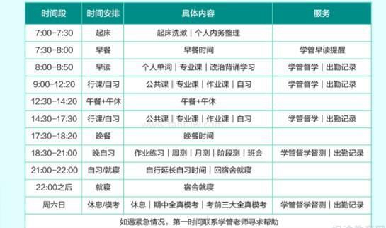 新东方考研