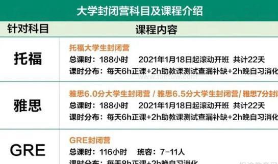 贵阳雅思暑假班