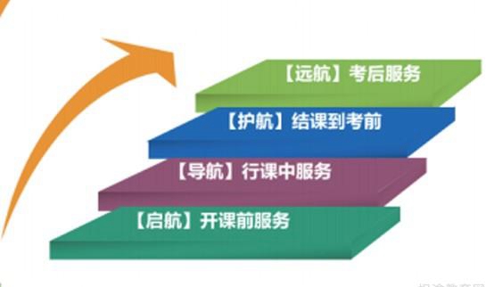 天津新东方考研