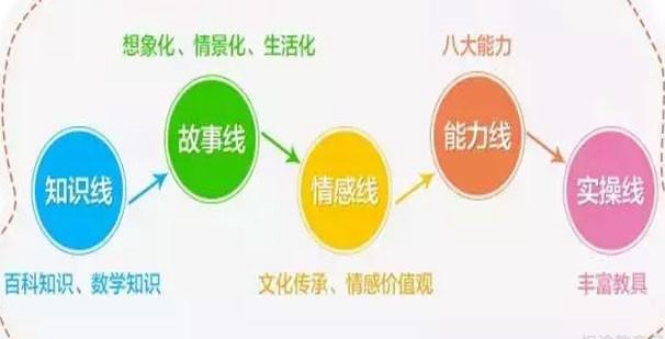 天津新东方泡泡