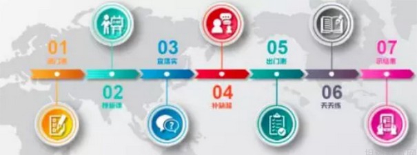 大连新东方优能中学