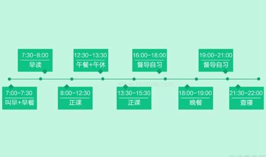 杭州新东方英语