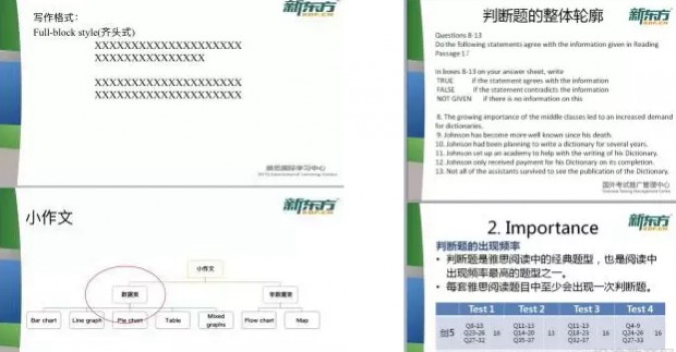 大连新东方英语