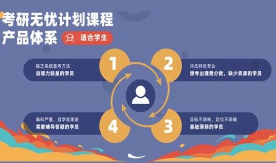 新东方考研