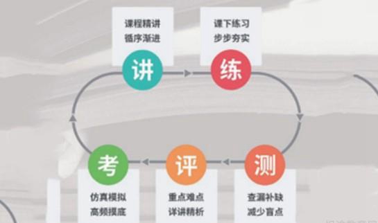 天津新东方考研