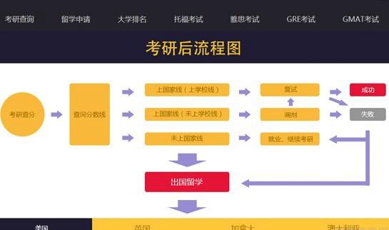 杭州新东方英语学校
