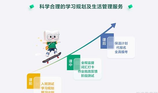 贵阳新东方英语学校