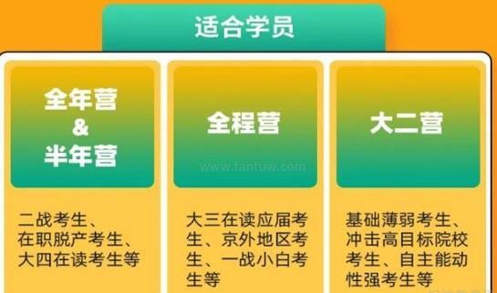 新东方考研集训营