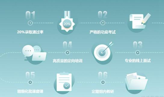 郑州新东方中小学一对一